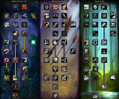 All of this makes Fury Warrior one of the best DPS class WotLK. . Best hunter pvp spec wotlk classic